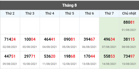 thong-ke-giai-dac-biet-xsmb-thu-2-ngay-16- 8-2021 thong-ke-giai-dac-biet-xsmb-thu-2-ngay-16- 8-2021